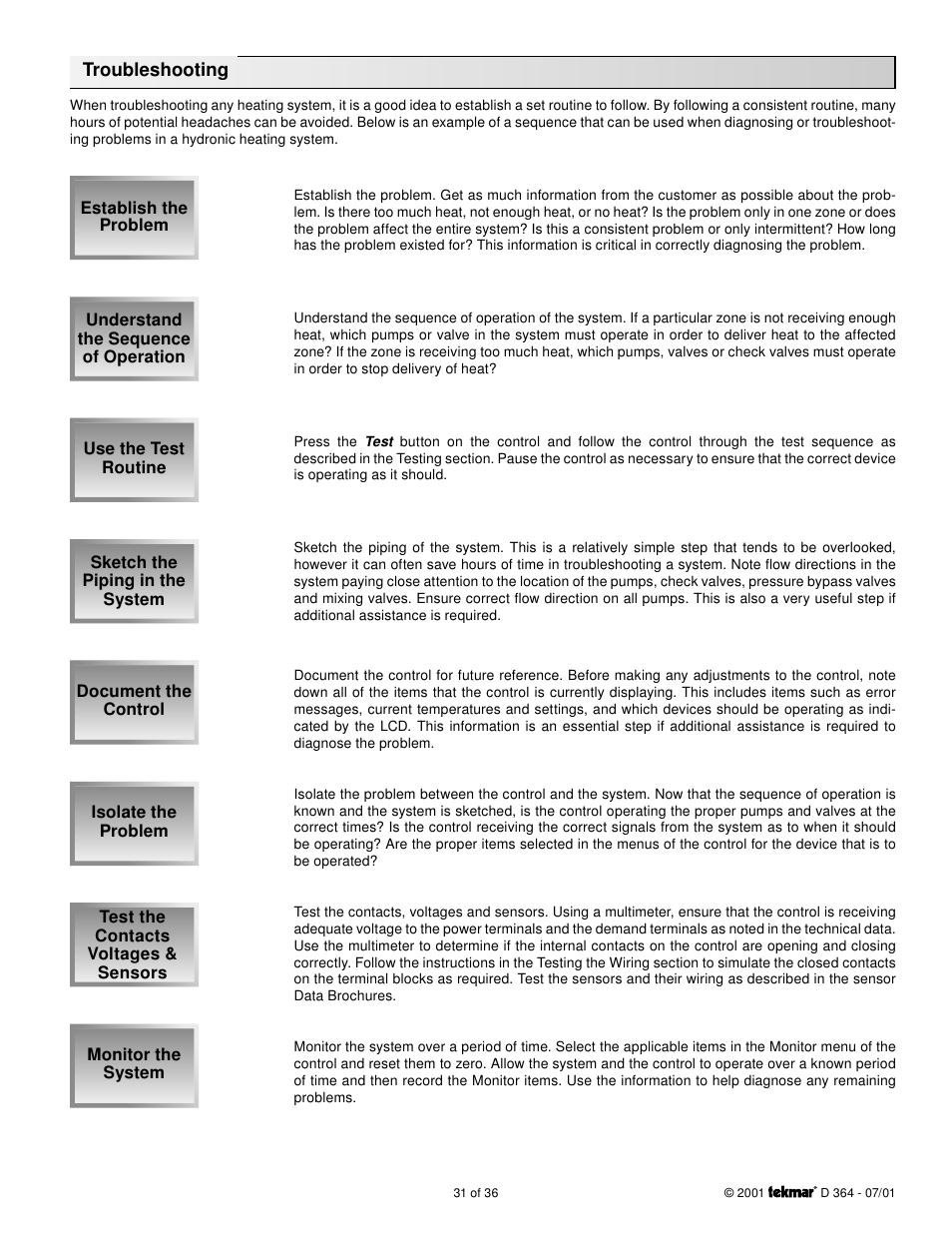 Troubleshooting | tekmar 364 Universal Reset Control Installation User Manual | Page 31 / 36