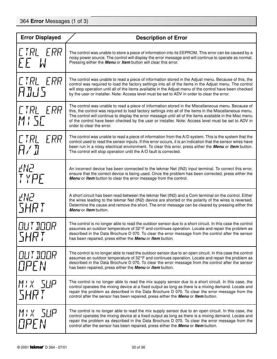 Error messages | tekmar 364 Universal Reset Control Installation User Manual | Page 32 / 36
