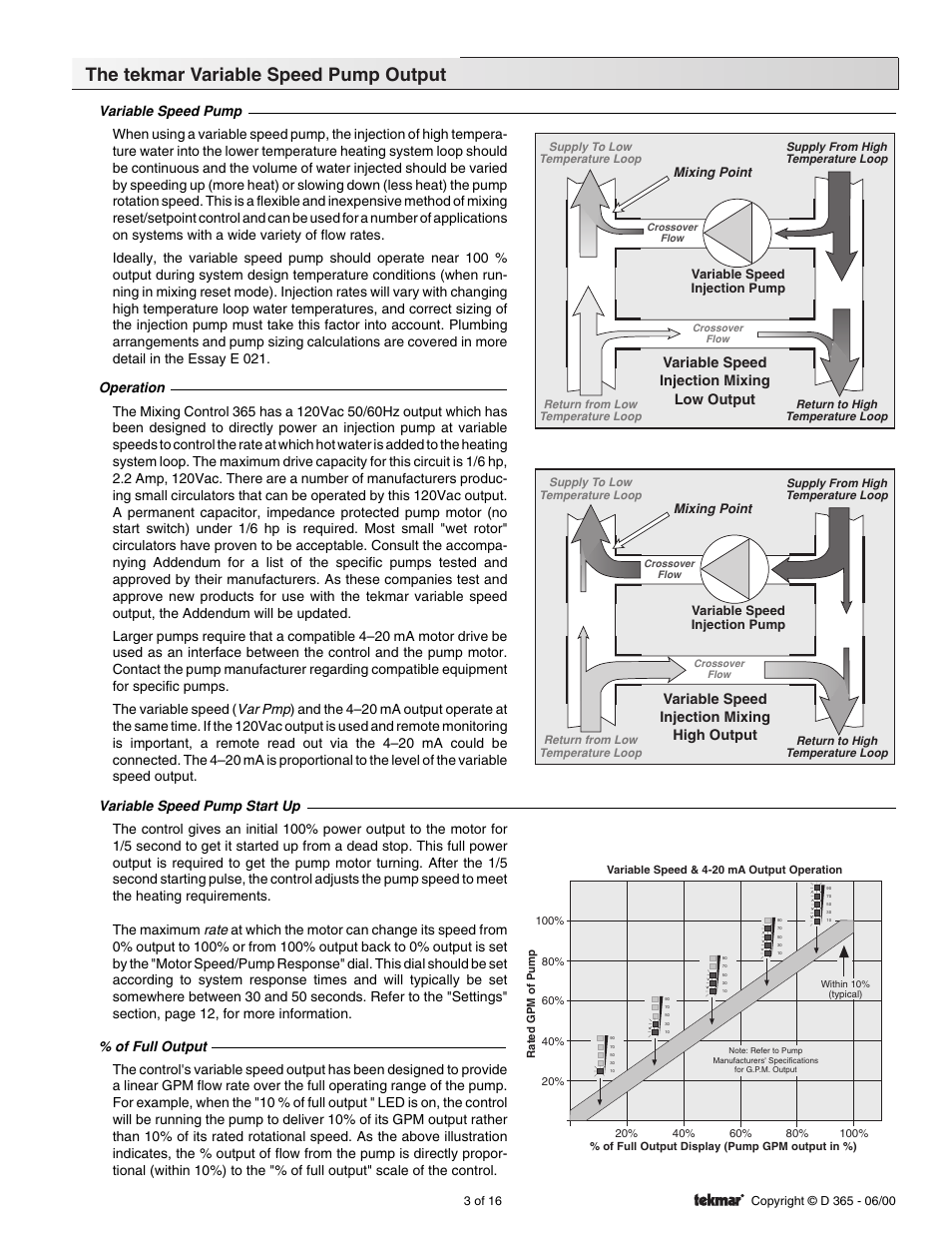 The tekmar variable speed pump output, Variable speed injection mixing high output, Variable speed injection mixing low output | tekmar 365 Mixing Control User Manual | Page 3 / 16