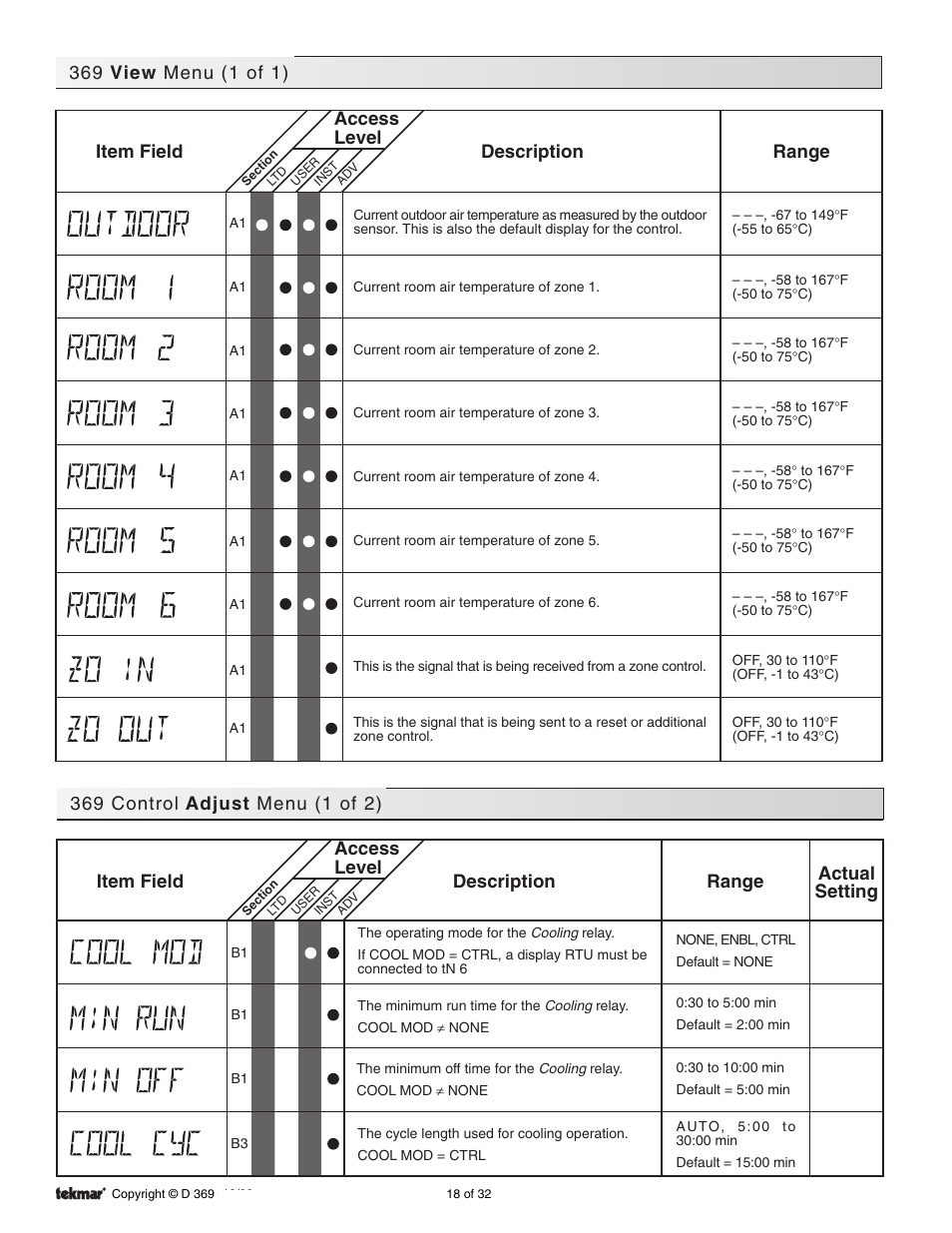 Menus, View menu, Control adjust menus | Range access level description item field | tekmar 369 Zone Control Installation User Manual | Page 18 / 32