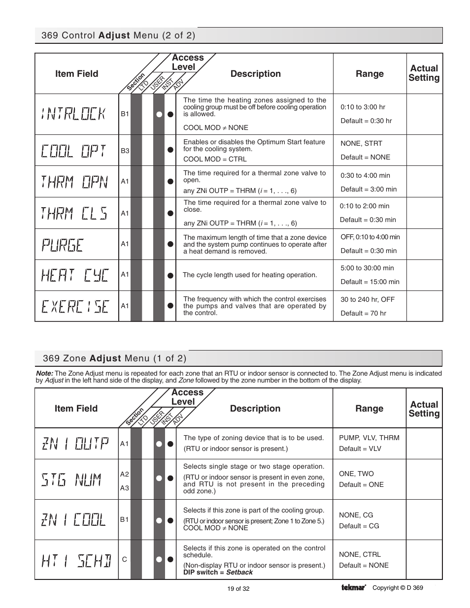 Zone adjust menus, Actual setting, Range access level description item field | tekmar 369 Zone Control Installation User Manual | Page 19 / 32