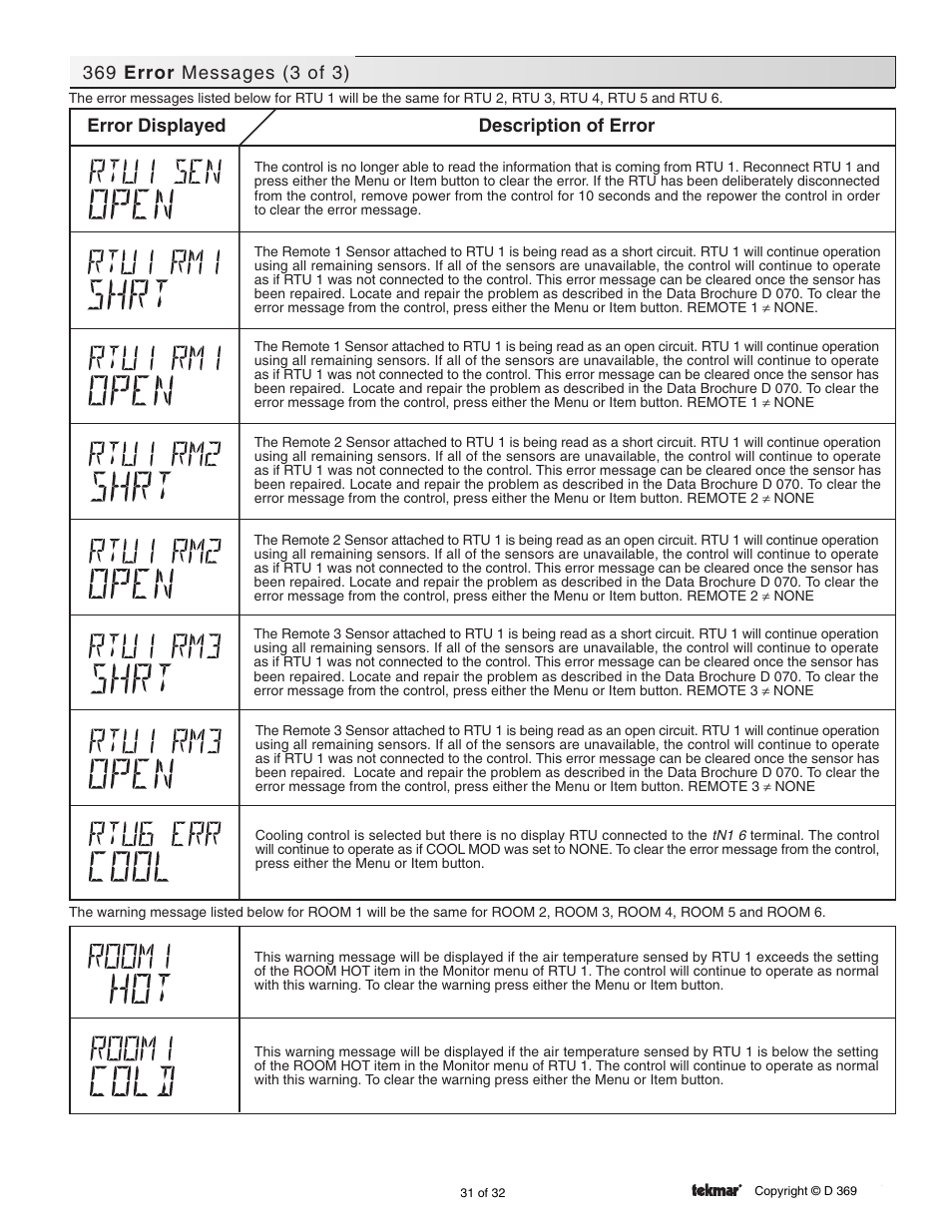 Error displayed description of error | tekmar 369 Zone Control Installation User Manual | Page 31 / 32