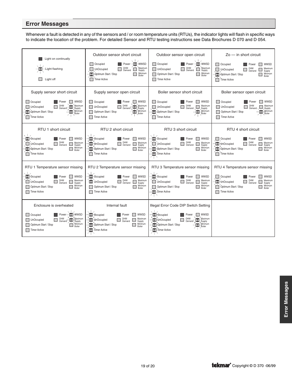 Error messages | tekmar 370 House Control User Manual | Page 19 / 20