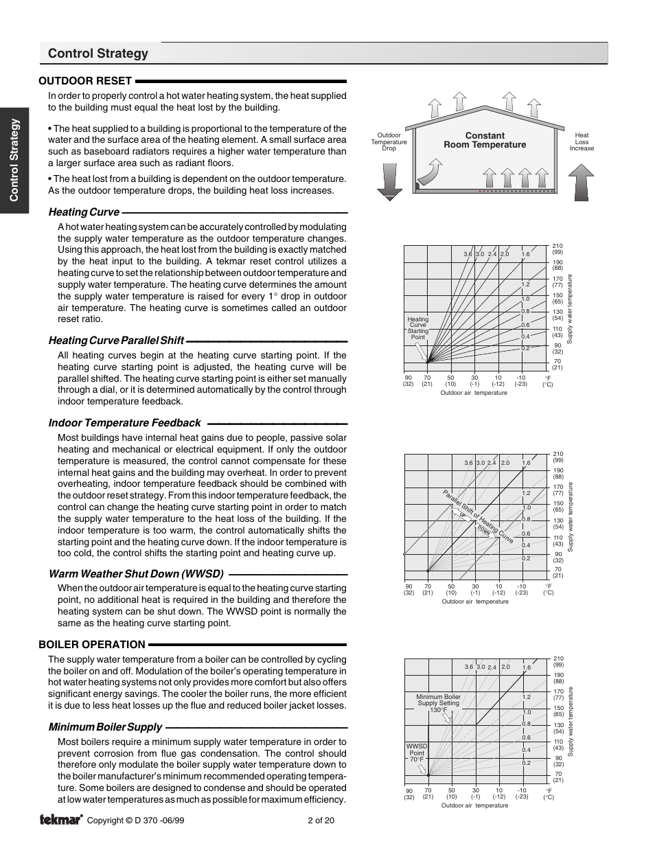 Control strategy, Outdoor reset, Heating curve | Heating curve parallel shift, Indoor temperature feedback, Warm weather shut down (wwsd), Boiler operation, Minimum boiler supply | tekmar 370 House Control User Manual | Page 2 / 20