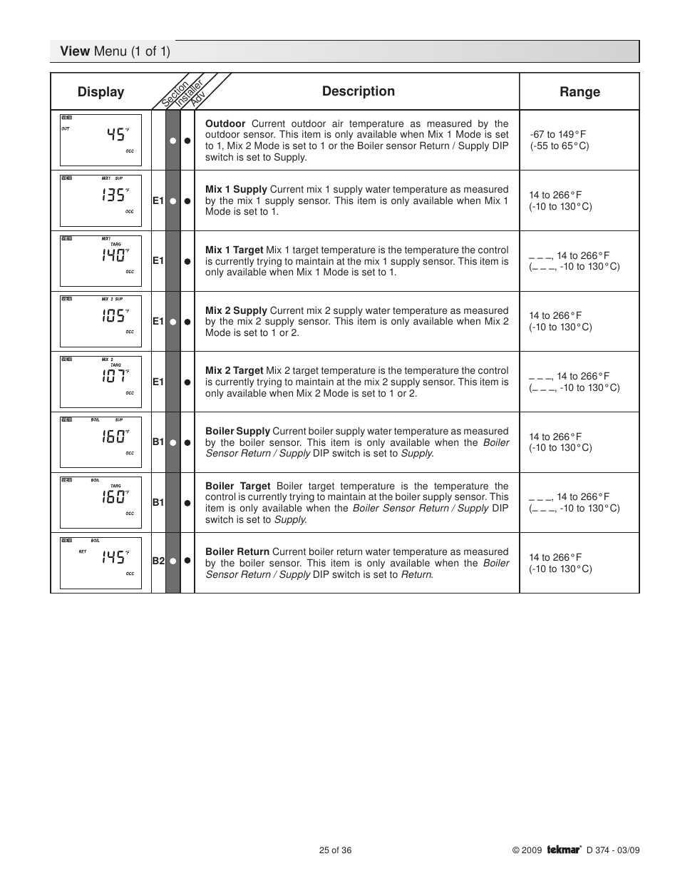 View menu (1 of 1), Display description range | tekmar 374 Universal Reset Control User Manual | Page 25 / 36