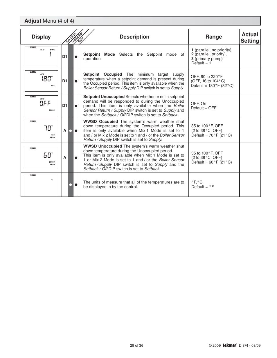Adjust menu (4 of 4), Display description range, Actual setting | tekmar 374 Universal Reset Control User Manual | Page 29 / 36