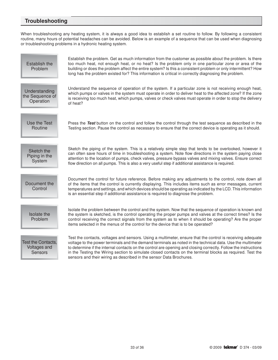 Troubleshooting | tekmar 374 Universal Reset Control User Manual | Page 33 / 36