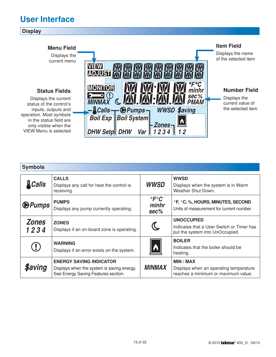 Saving, User interface, Zones 1 2 3 4 | Calls, Pumps, Wwsd, Max min | tekmar 400 House Control Installation User Manual | Page 13 / 32