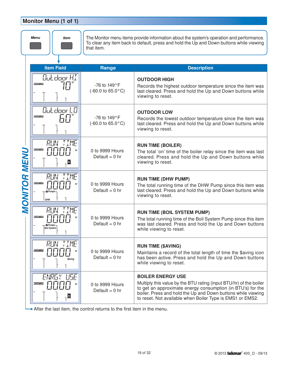 Mon it o r me nu, Monitor menu (1 of 1) | tekmar 400 House Control Installation User Manual | Page 19 / 32