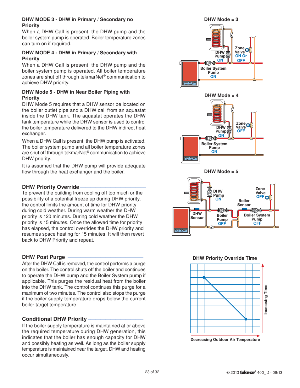 Dhw priority override, Dhw post purge, Conditional dhw priority | tekmar 400 House Control Installation User Manual | Page 23 / 32