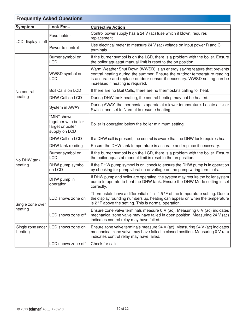 tekmar 400 House Control Installation User Manual | Page 30 / 32