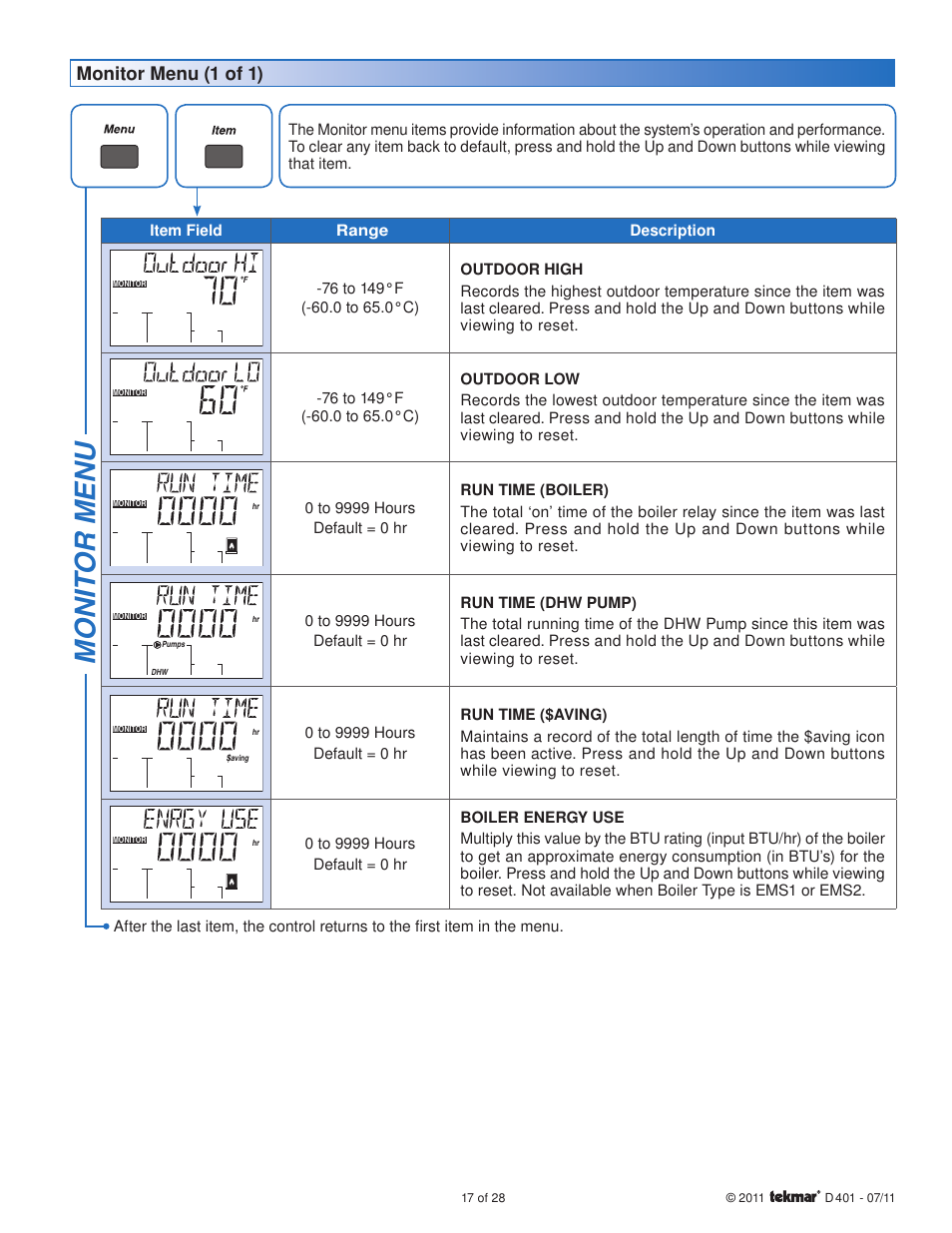 Mon it o r me nu | tekmar 401 House Control Installation User Manual | Page 17 / 28