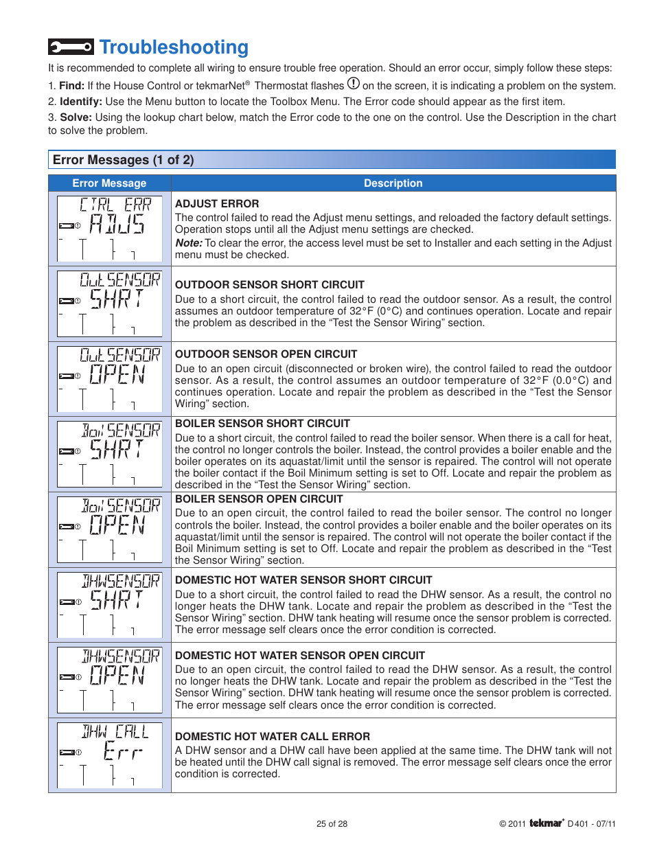 Troubleshooting | tekmar 401 House Control Installation User Manual | Page 25 / 28