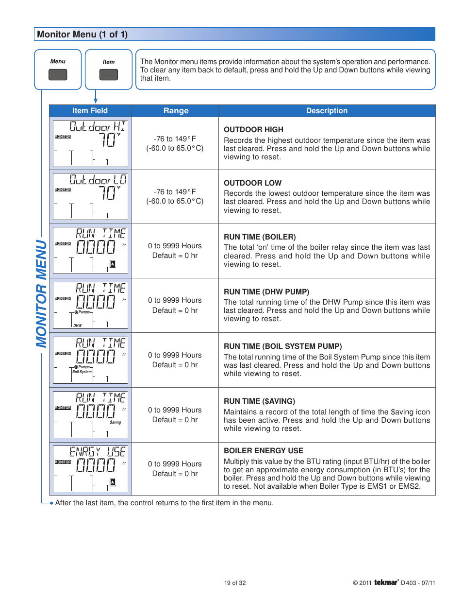 Mon it o r me nu, Monitor menu (1 of 1) | tekmar 403 House Control Installation User Manual | Page 19 / 32