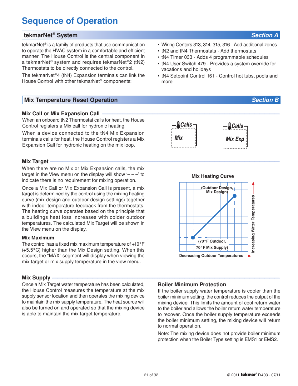 Sequence of operation | tekmar 403 House Control Installation User Manual | Page 21 / 32