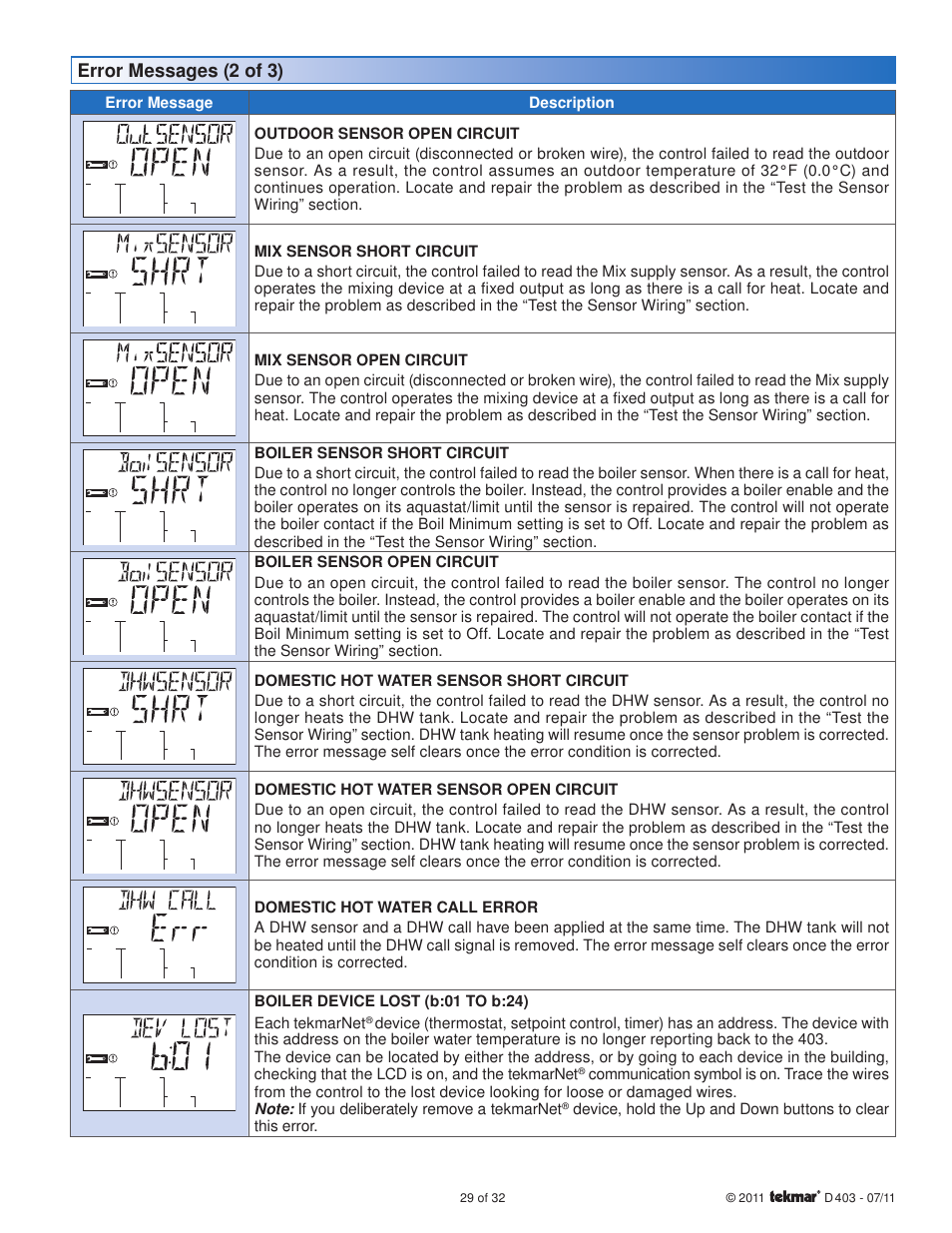 Error messages (2 of 3) | tekmar 403 House Control Installation User Manual | Page 29 / 32