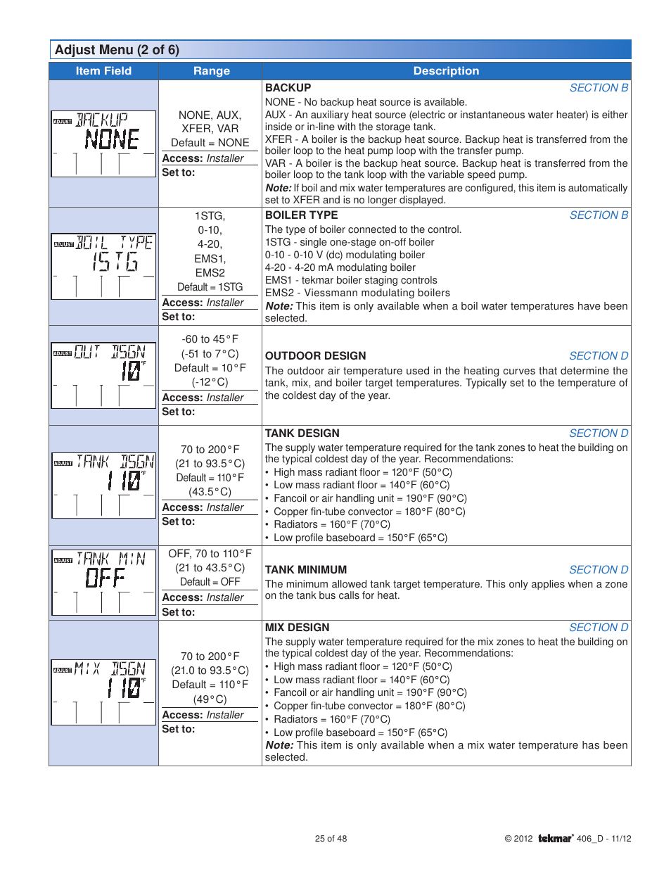 tekmar 406 House Control Installation User Manual | Page 25 / 48