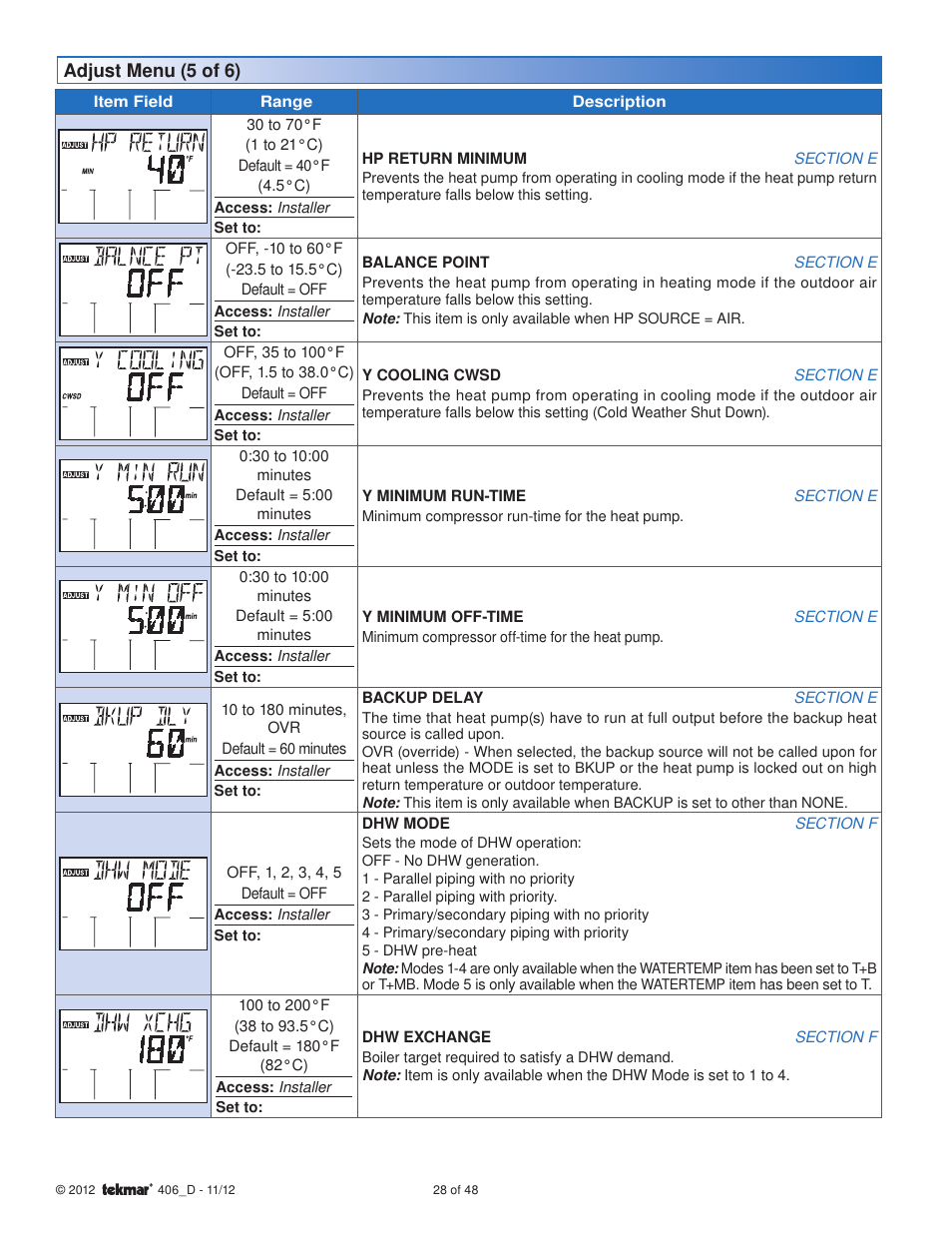 tekmar 406 House Control Installation User Manual | Page 28 / 48