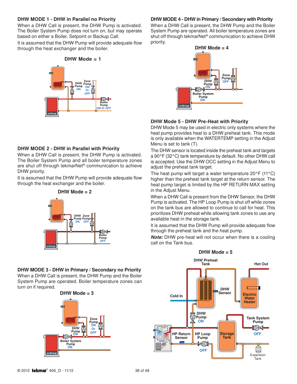 Dhw mode = 2, Dhw mode = 3, Communication to achieve dhw priority | tekmar 406 House Control Installation User Manual | Page 38 / 48