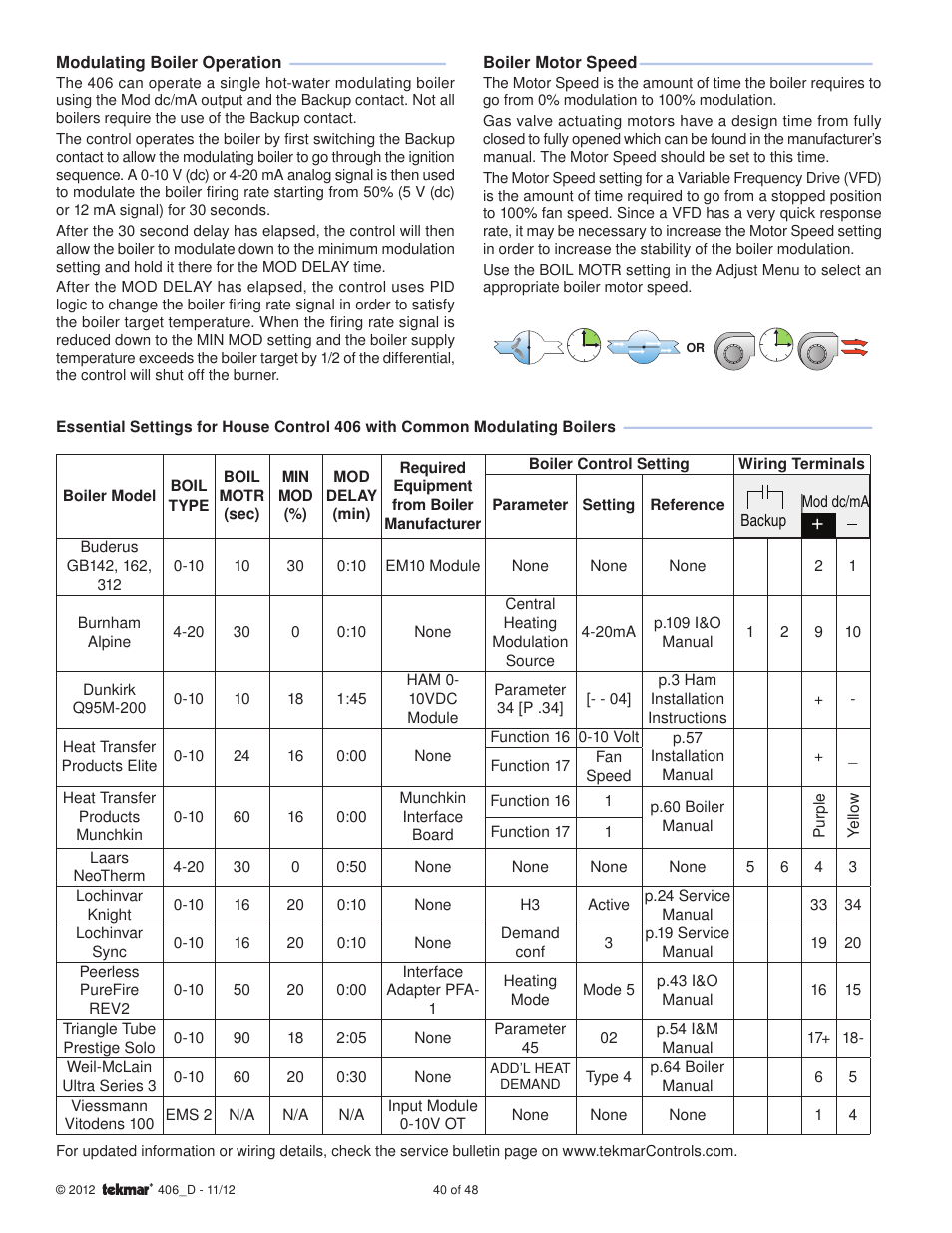 tekmar 406 House Control Installation User Manual | Page 40 / 48