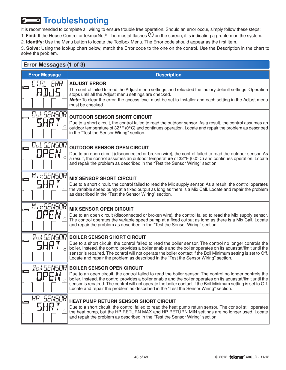 Troubleshooting | tekmar 406 House Control Installation User Manual | Page 43 / 48