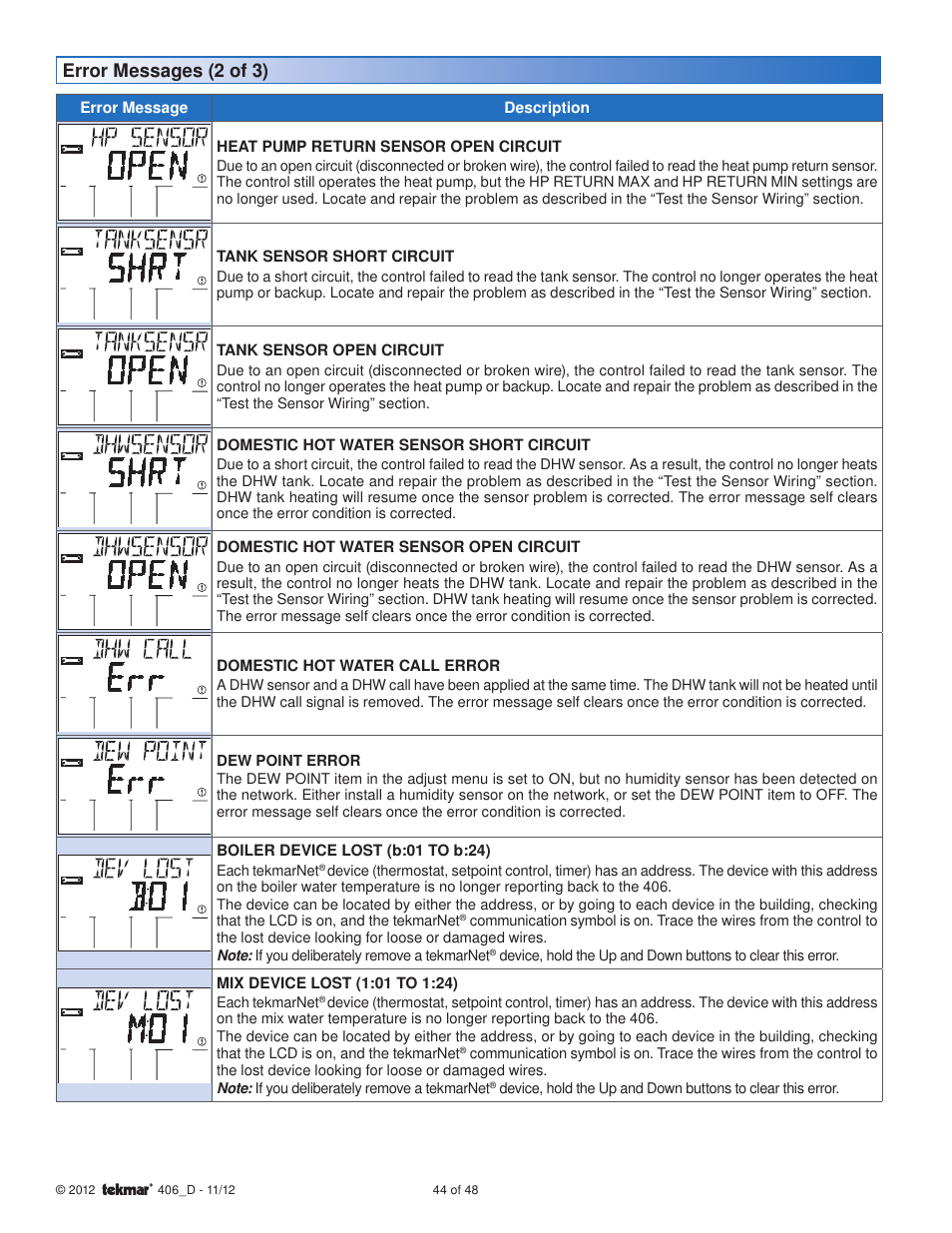 Error messages (2 of 3) | tekmar 406 House Control Installation User Manual | Page 44 / 48