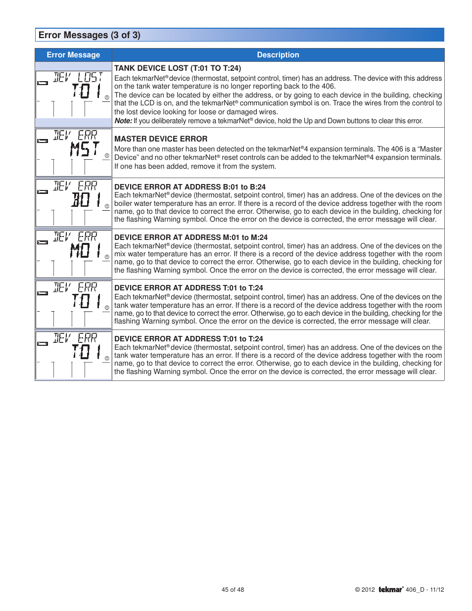 Error messages (3 of 3) | tekmar 406 House Control Installation User Manual | Page 45 / 48
