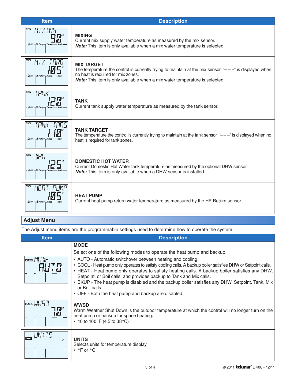 tekmar 406 House Control User Manuals User Manual | Page 3 / 4