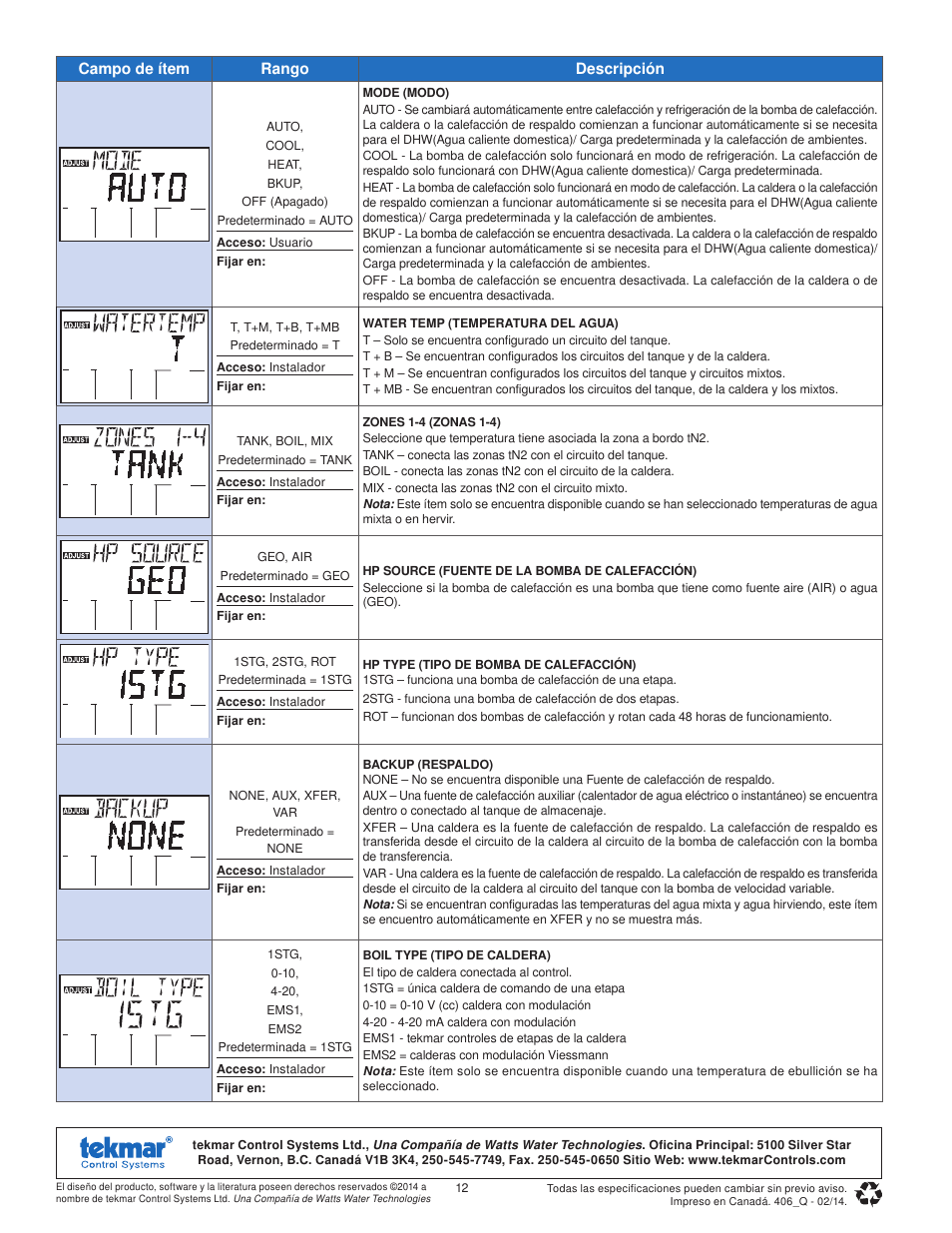 tekmar 406 House Control Quick Start User Manual | Page 12 / 12