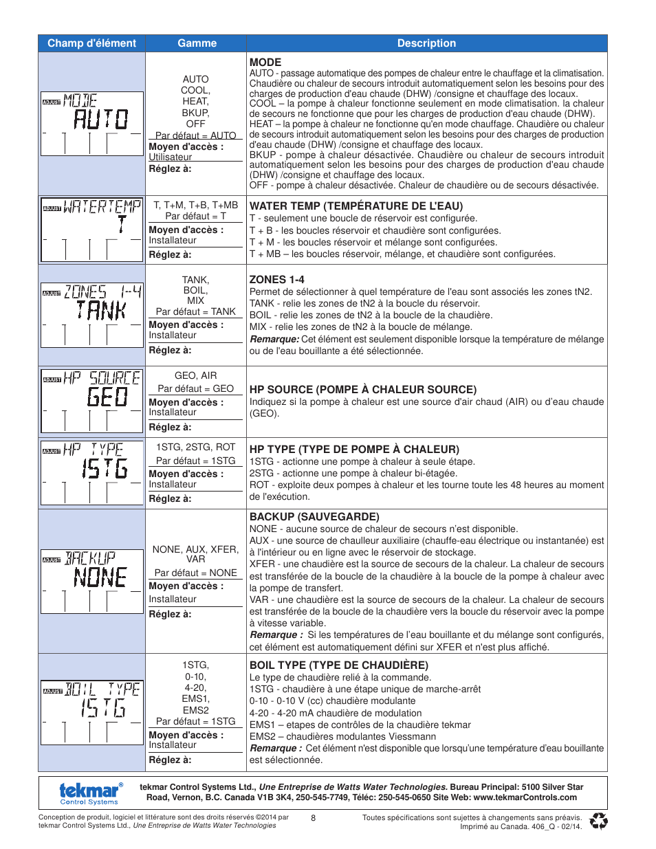 tekmar 406 House Control Quick Start User Manual | Page 8 / 12