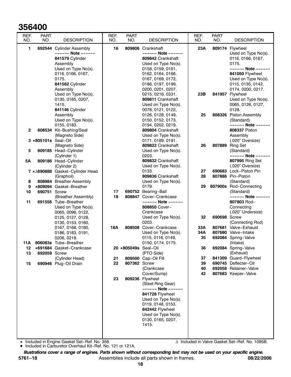 Briggs & Stratton 356400 User Manual | Page 18 / 26