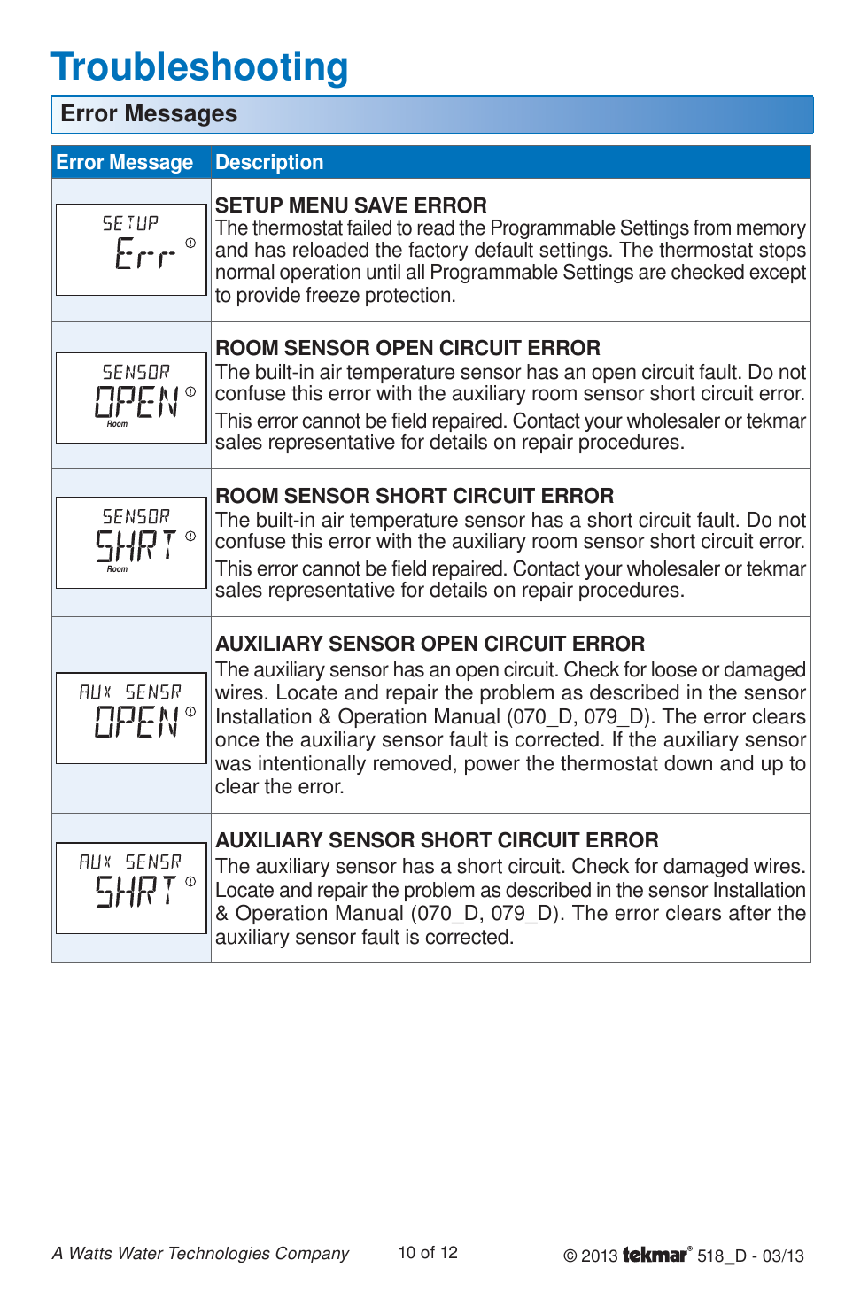 Troubleshooting, Error messages | tekmar 518 Thermostat Installation User Manual | Page 10 / 12