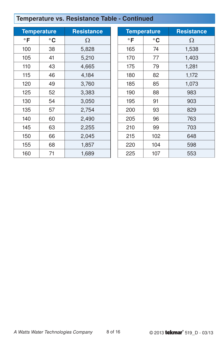 tekmar 519 Thermostat Installation User Manual | Page 8 / 16