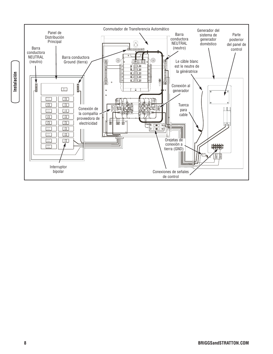 Briggs & Stratton Switch User Manual | Page 24 / 40