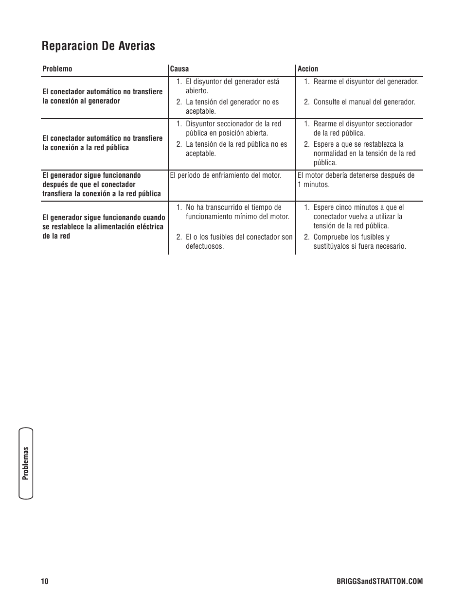 Reparacion de averias | Briggs & Stratton Switch User Manual | Page 26 / 40