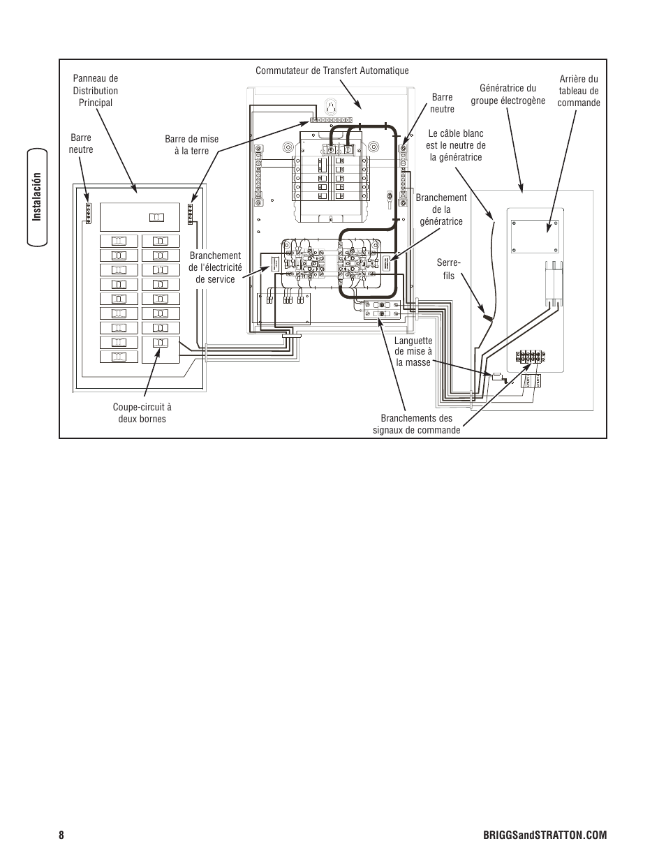 Briggs & Stratton Switch User Manual | Page 36 / 40