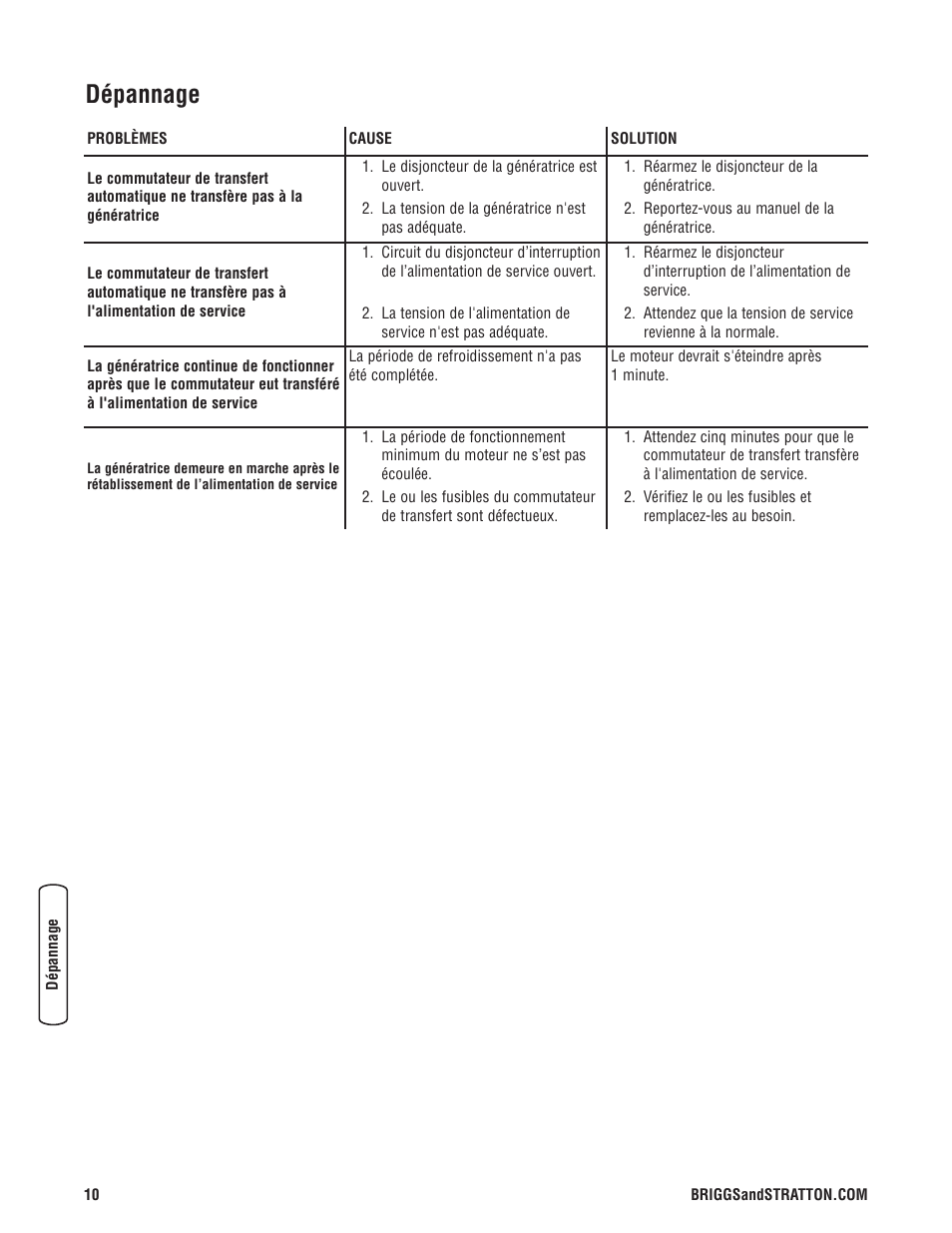 Dépannage | Briggs & Stratton Switch User Manual | Page 38 / 40