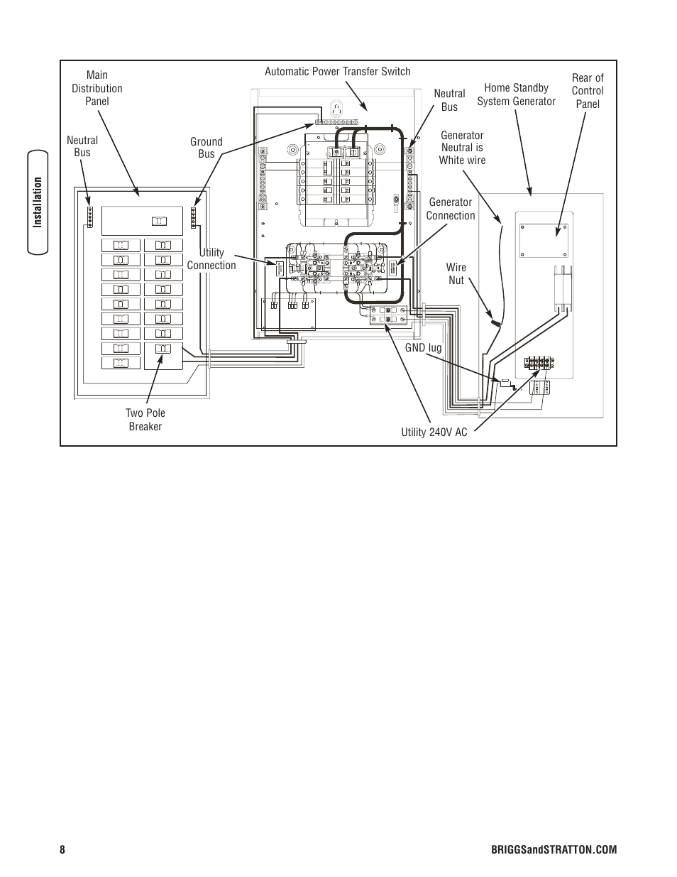 Briggs & Stratton Switch User Manual | Page 8 / 40