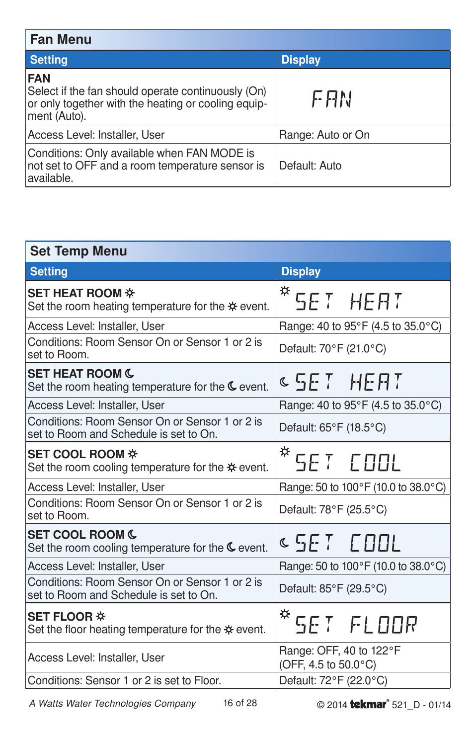 tekmar 521 Programmable Thermostat Installation User Manual | Page 16 / 28