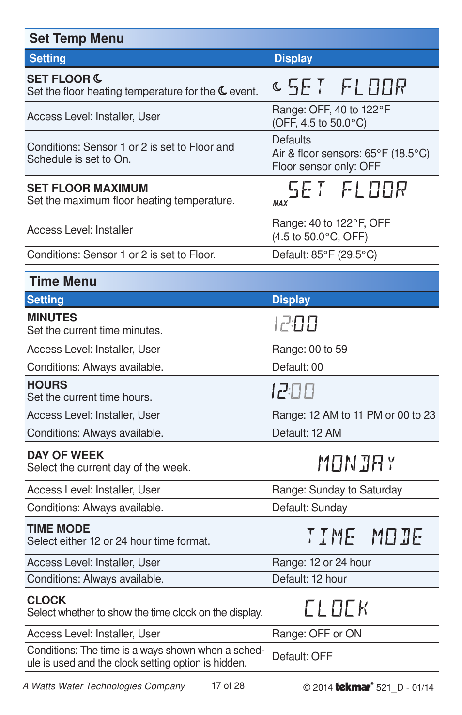 tekmar 521 Programmable Thermostat Installation User Manual | Page 17 / 28