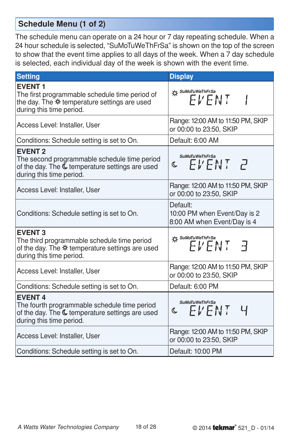 Schedule menu (1 of 2) | tekmar 521 Programmable Thermostat Installation User Manual | Page 18 / 28