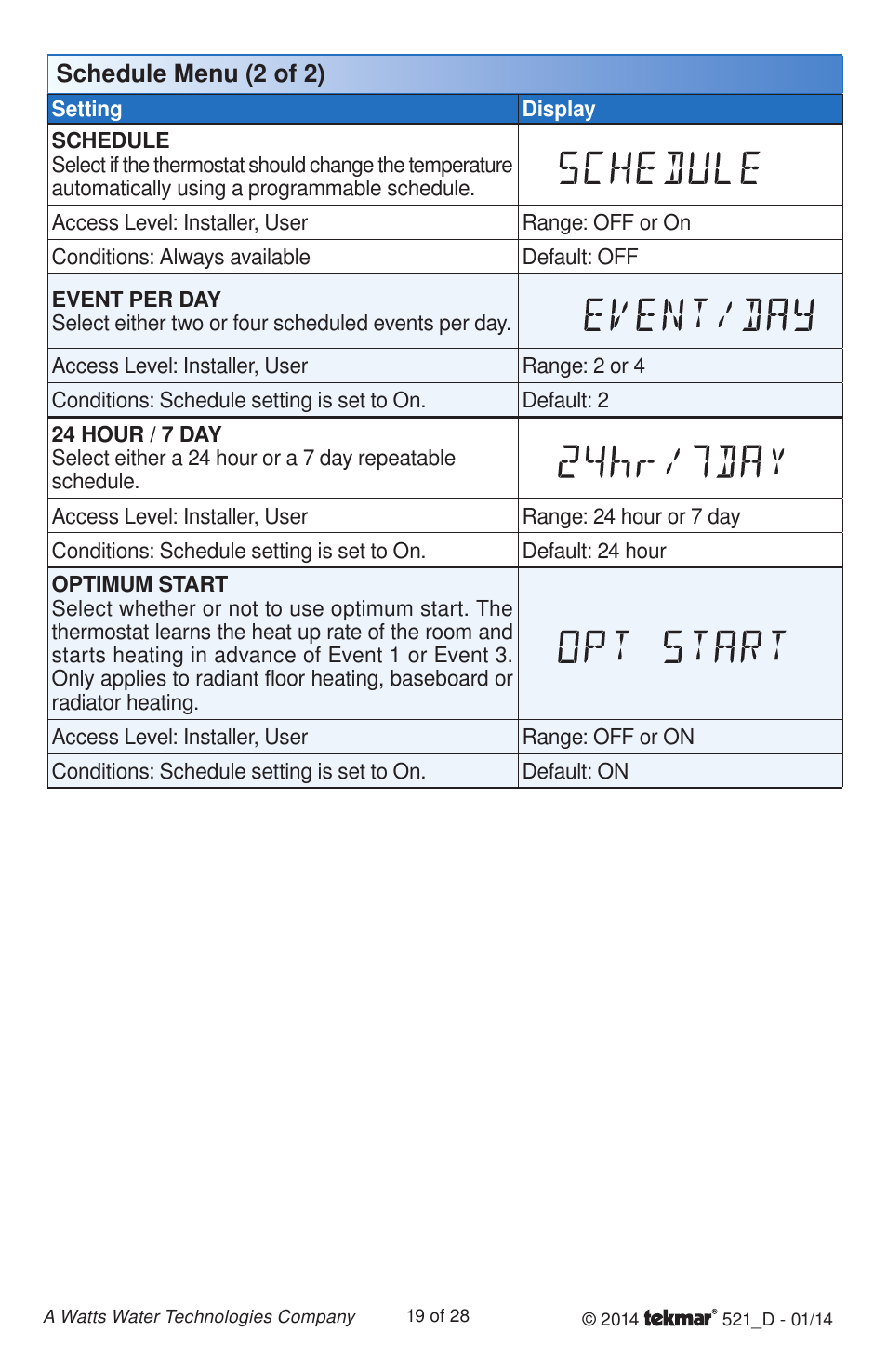 Schedule menu (2 of 2) | tekmar 521 Programmable Thermostat Installation User Manual | Page 19 / 28