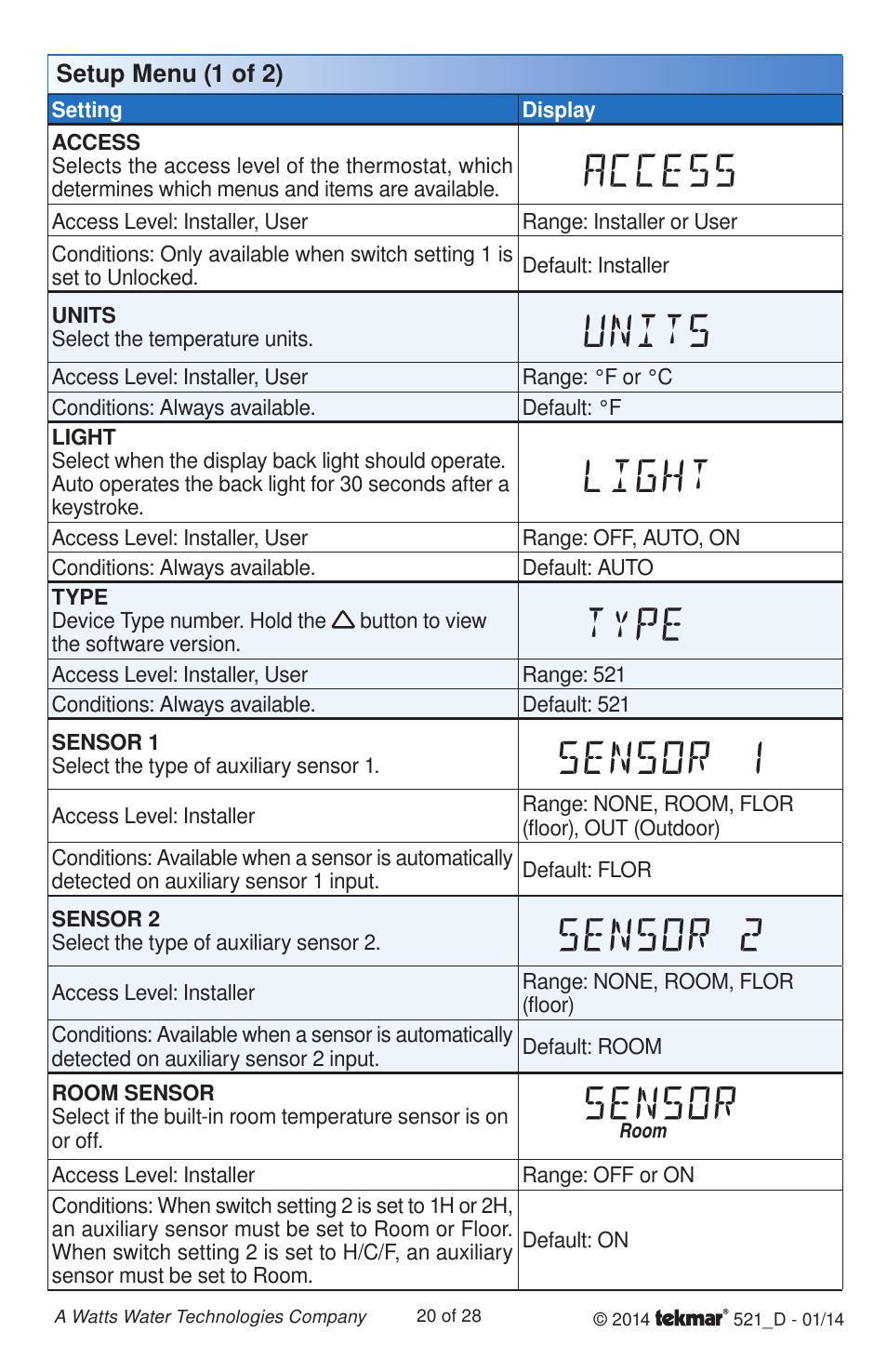 tekmar 521 Programmable Thermostat Installation User Manual | Page 20 / 28