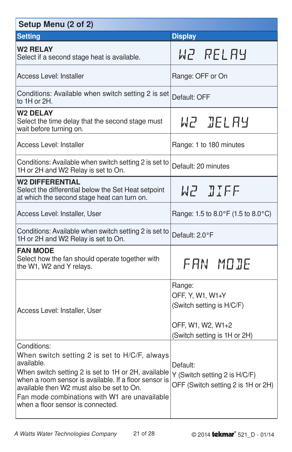 Setup menu (2 of 2) | tekmar 521 Programmable Thermostat Installation User Manual | Page 21 / 28