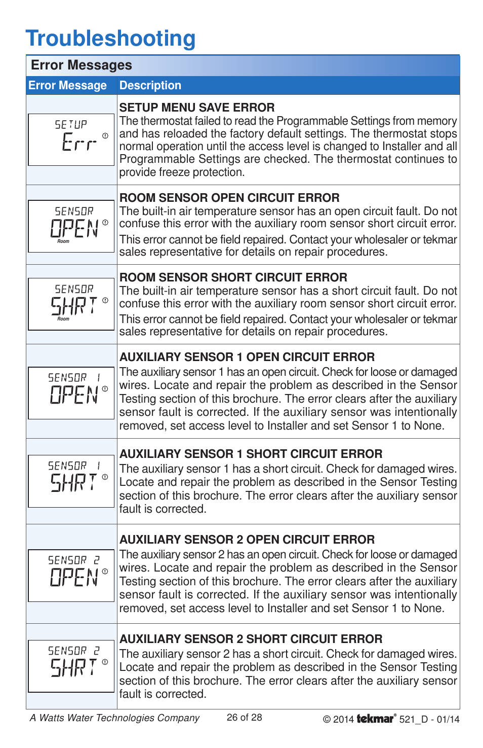 Troubleshooting, Error messages | tekmar 521 Programmable Thermostat Installation User Manual | Page 26 / 28