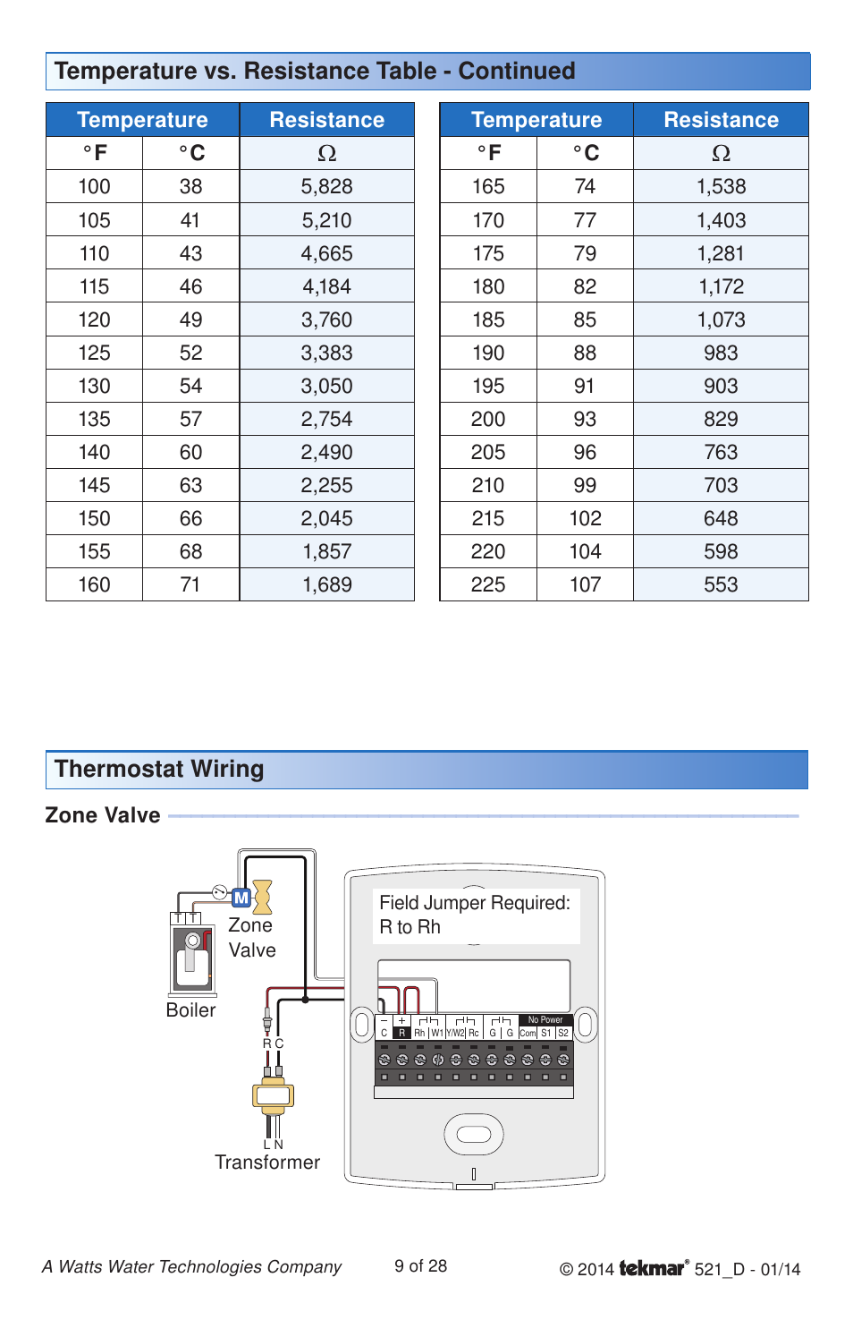 Temperature vs. resistance table - continued, Thermostat wiring | tekmar 521 Programmable Thermostat Installation User Manual | Page 9 / 28