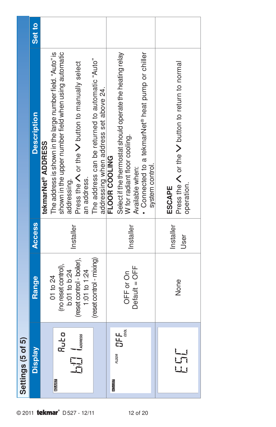 tekmar 527 Thermostat Installation User Manual | Page 12 / 20