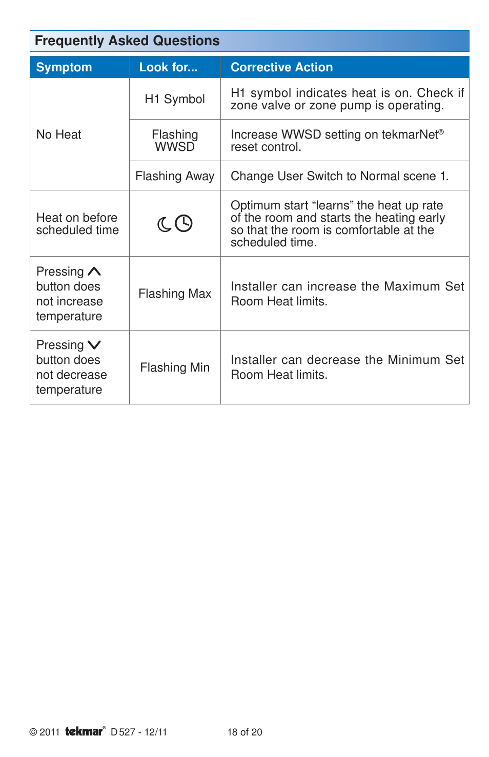 tekmar 527 Thermostat Installation User Manual | Page 18 / 20