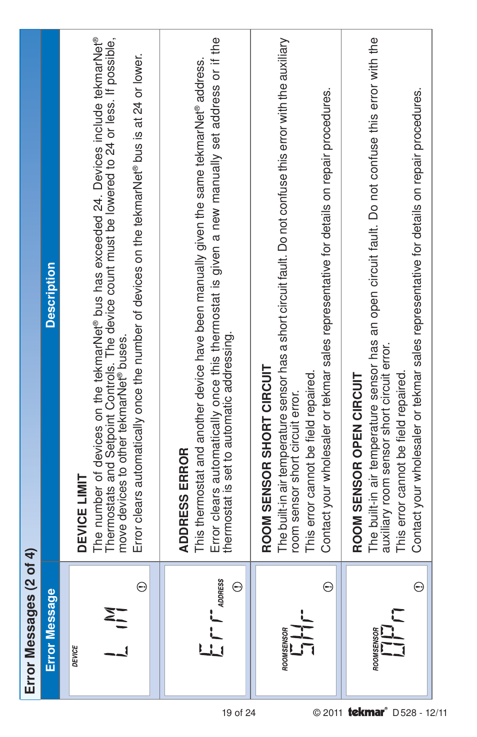 tekmar 528 Thermostat Installation User Manual | Page 19 / 24