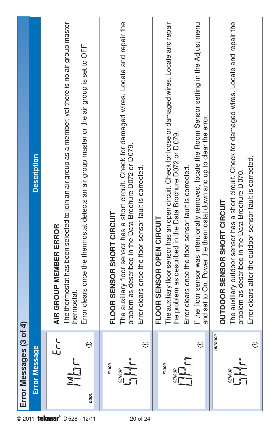 tekmar 528 Thermostat Installation User Manual | Page 20 / 24